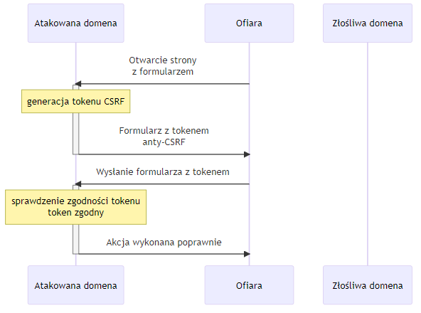 Diagram stanu