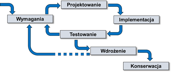 Obraz zawierający tekst

Opis wygenerowany automatycznie