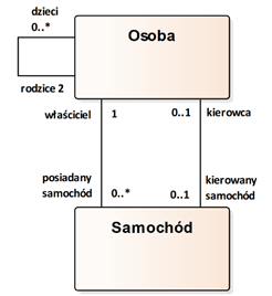 Obraz zawierający diagram

Opis wygenerowany automatycznie