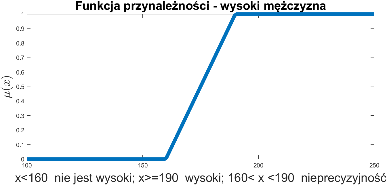 Funkcja  przynależności