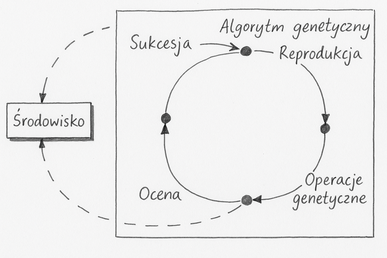 schemat działania ogólny