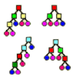 kodowanie drzewiaste