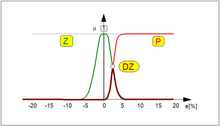 nterpretacja graficzna przecięcia mnogościowego...