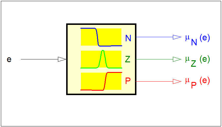 Schemat operacji rozmywania odchyłki regulacji...