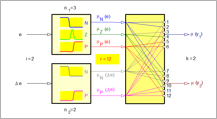  Ilustracja przykładu tworzenia przesłanek złożonych  w maszynie wnioskującej