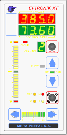 Widok płyty czołowej regulatora mikroprocesorowego EFRONIX XF typ U496