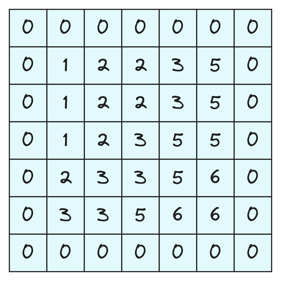 Ilustracja padding - obraz z dodaną ramką zer wokół