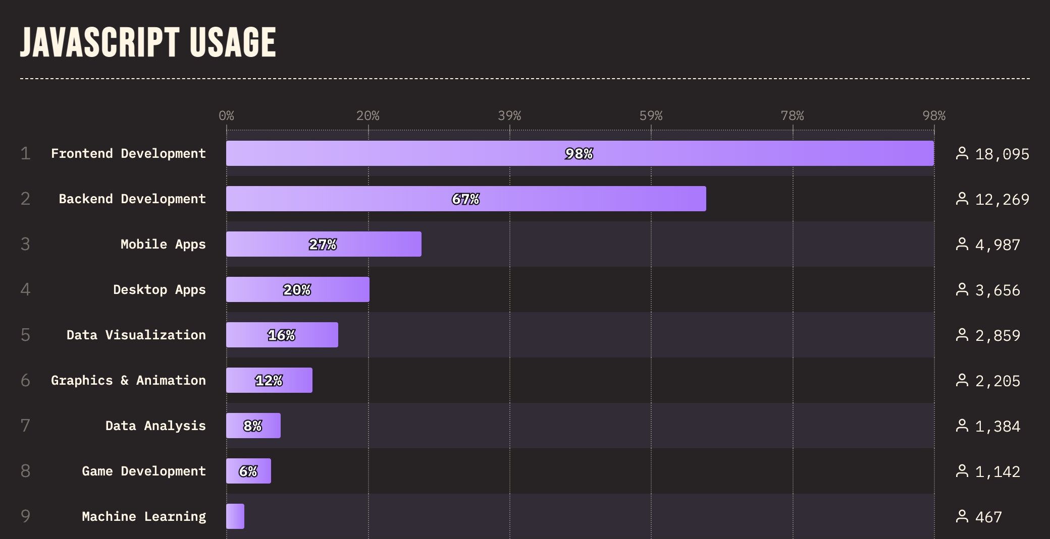 Statystyki wykorzystania języka JavaScript w 2023 roku