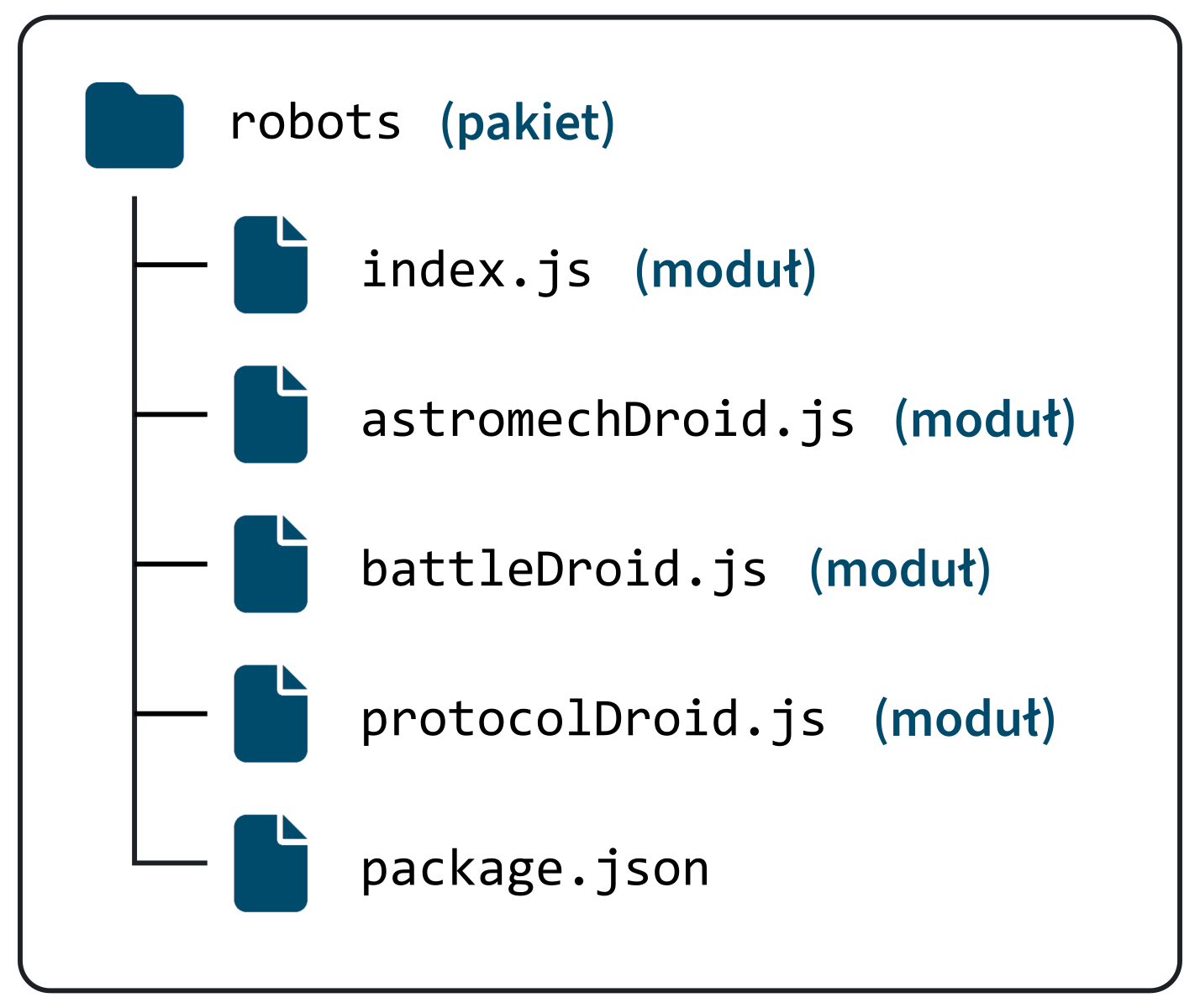 Przykładowa struktura pakietu