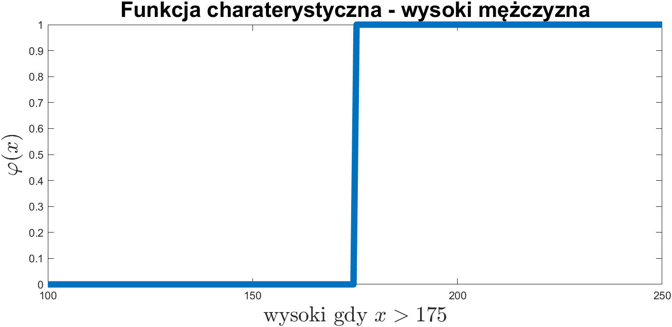 Funkcja charakterystyczna: