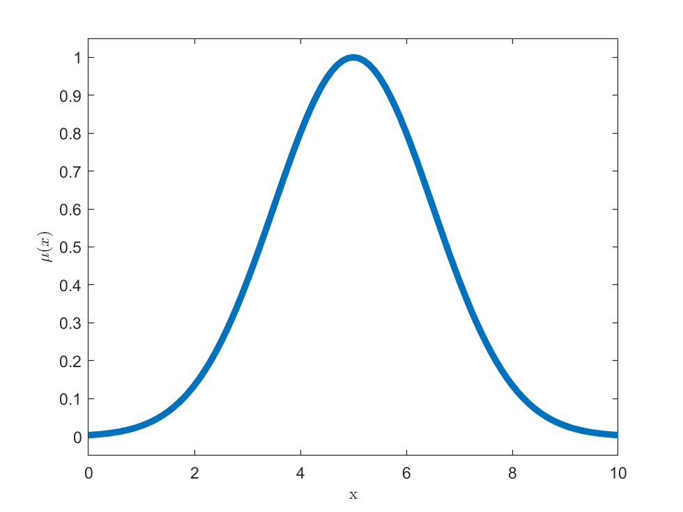 Gausowska funkcja przynależności