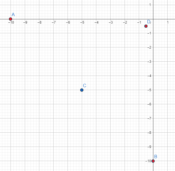 Wyniki gry w dylemat więźnia przedstawiony w dwuwymiarowej przestrzeni wypłat