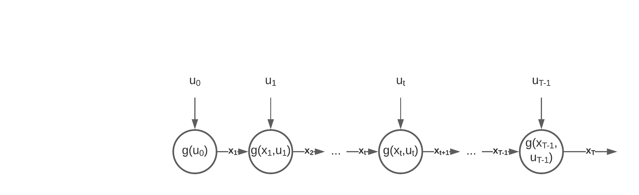 schemat procesu markowa