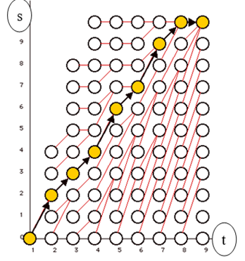 Zadanie w postaci grafu PD